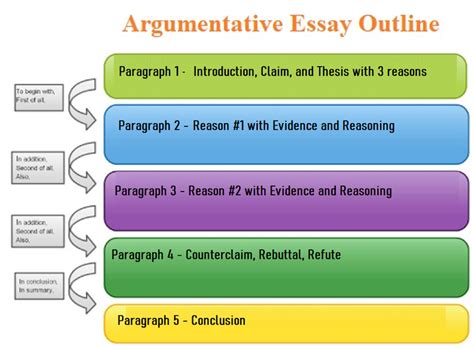 How Many Paragraphs Should an Argumentative Essay Have? A Detailed Exploration