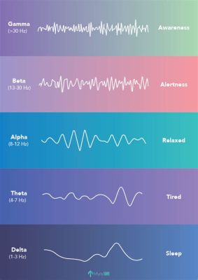 what is lofi music and how does it affect our brainwaves?