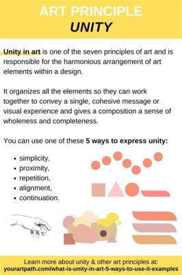 What is Unity Art: Exploring the Fusion of Creativity and Technology